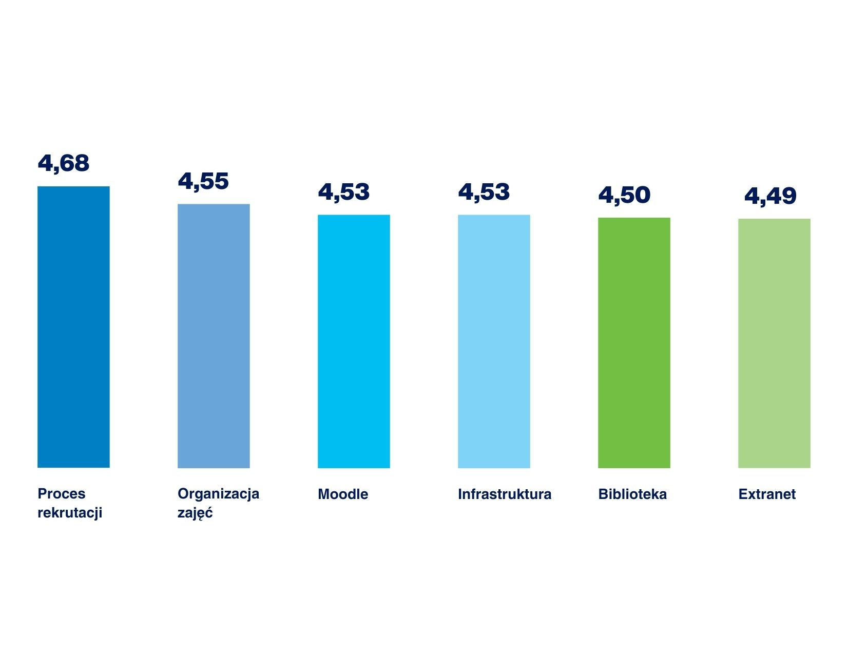 Badanie satysfakcji ze studiów