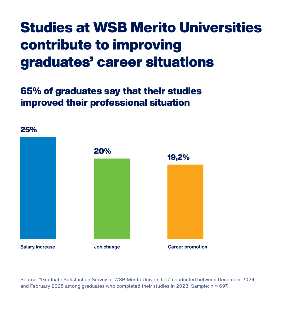 Students' opinons on Merito