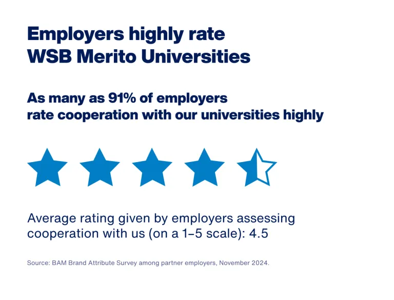 Rankings and accreditations | WSB Merito Universities: Students' opinons on Merito