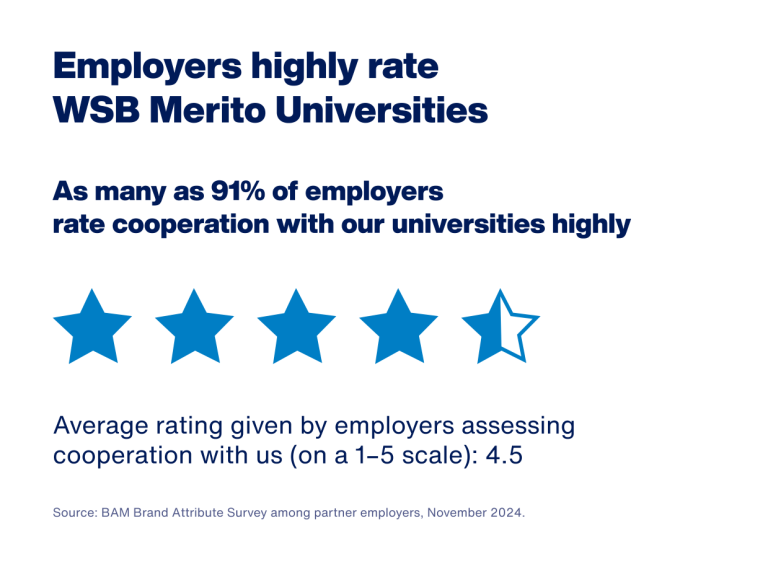 Rankings and accreditations | WSB Merito Universities: Students' opinons on Merito
