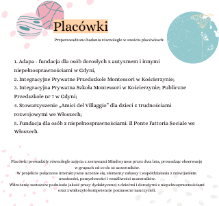 placówki