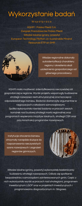 współpraca wykorzystanie kopalnia miedź kghm