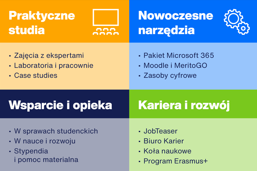 Infografika tłumacząca, co obejmuje czesne