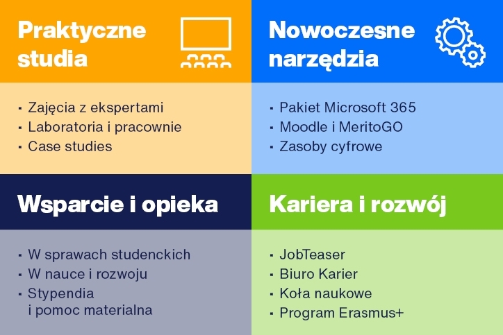 czesne
