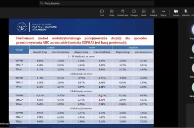 Wirtualne Seminarium z Badań Operacyjnych | Uniwersytet WSB Merito w Poznaniu: wsbo_2023_06_05_5.jpg