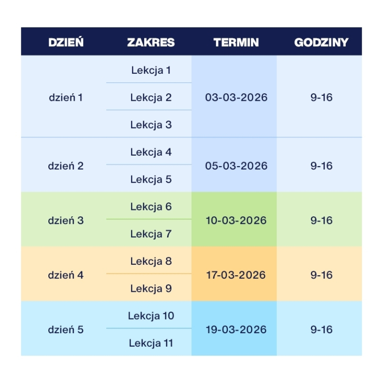 Strategie zarządzania innowacjami | Szkolenia i kursy w Poznaniu | Uniwersytet WSB Merito w Poznaniu: harmonogram