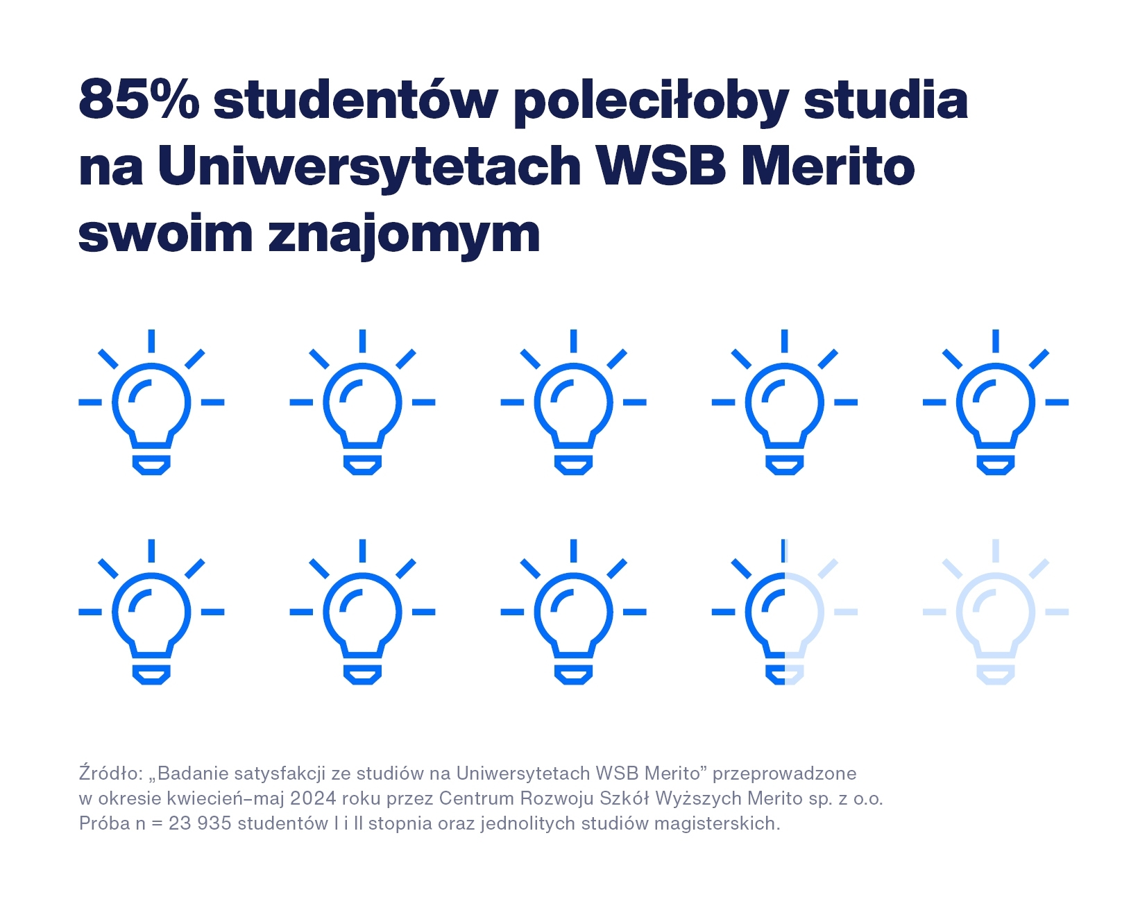 BAM 85% studentów poleciłoby studia