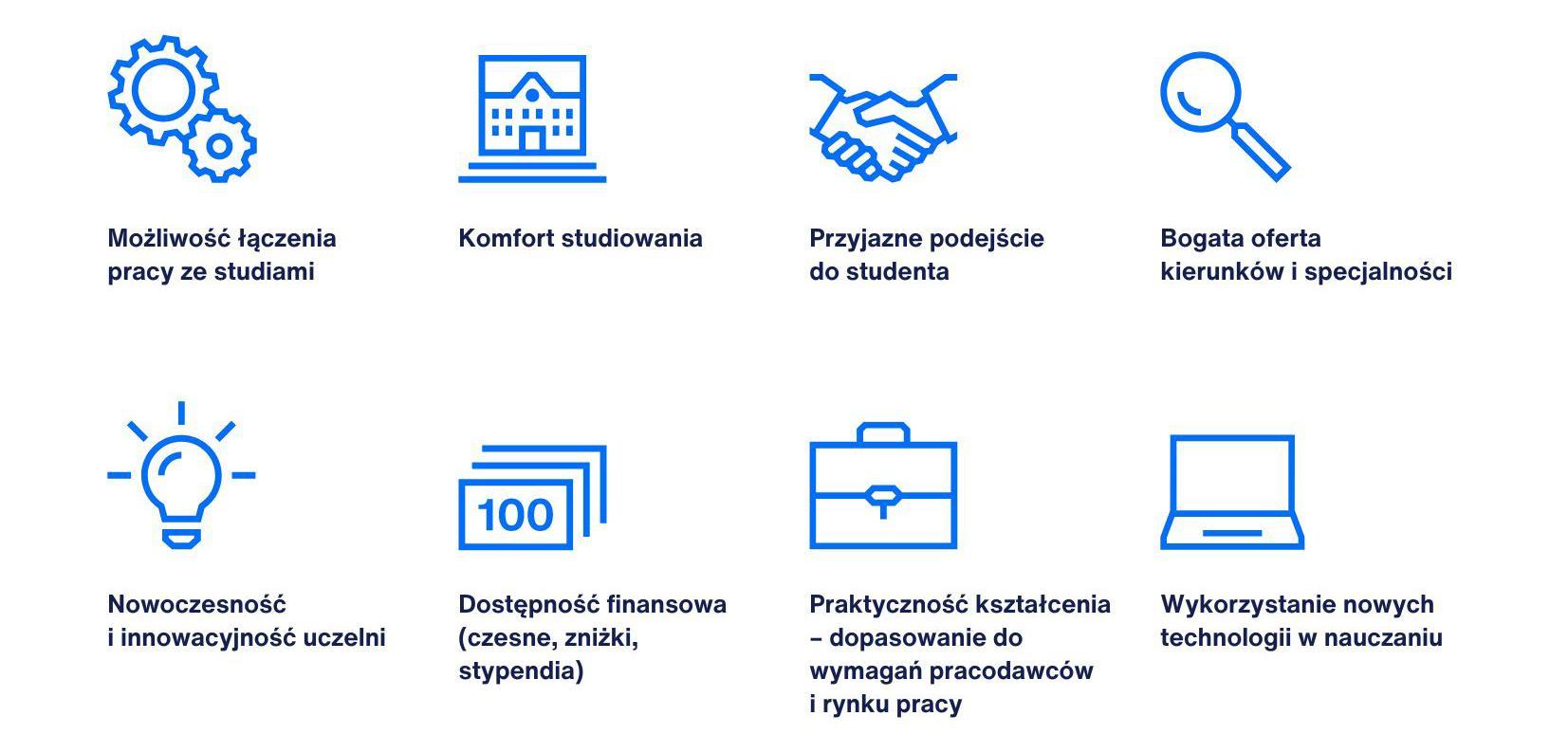 najczęściej wskazywane przez studentów atrybuty Uniwersytetu WSB Merito