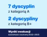 Dietetyka – nowy kierunek studiów na Uniwersytecie WSB Merito Warszawa | Aktualności | Uniwersytet WSB Merito Warszawa: Wyniki ewaluacji
