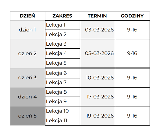 Strategie zarządzania innowacjami | Szkolenia i kursy w Warszawie | Uniwersytet WSB Merito Warszawa: harmonogram