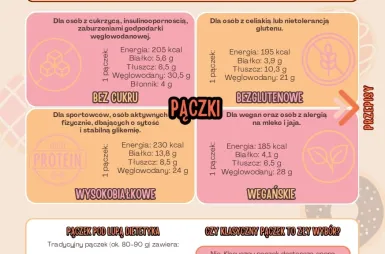 Ulotka z przepisami kulinarnymi na Tłusty Czwartek.